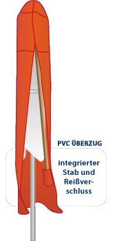 PVC Überzug